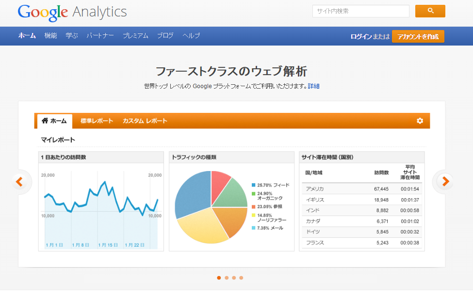 Googleアナリティクス